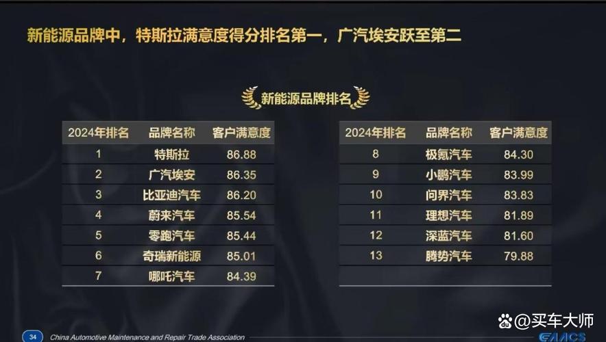 卷产品卷服务,新能源汽车打响良性竞争第一枪